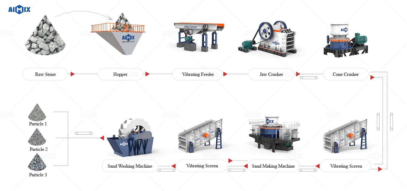 stone crushing plant working process