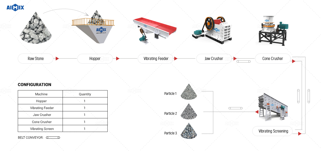 what is the process of quarrying