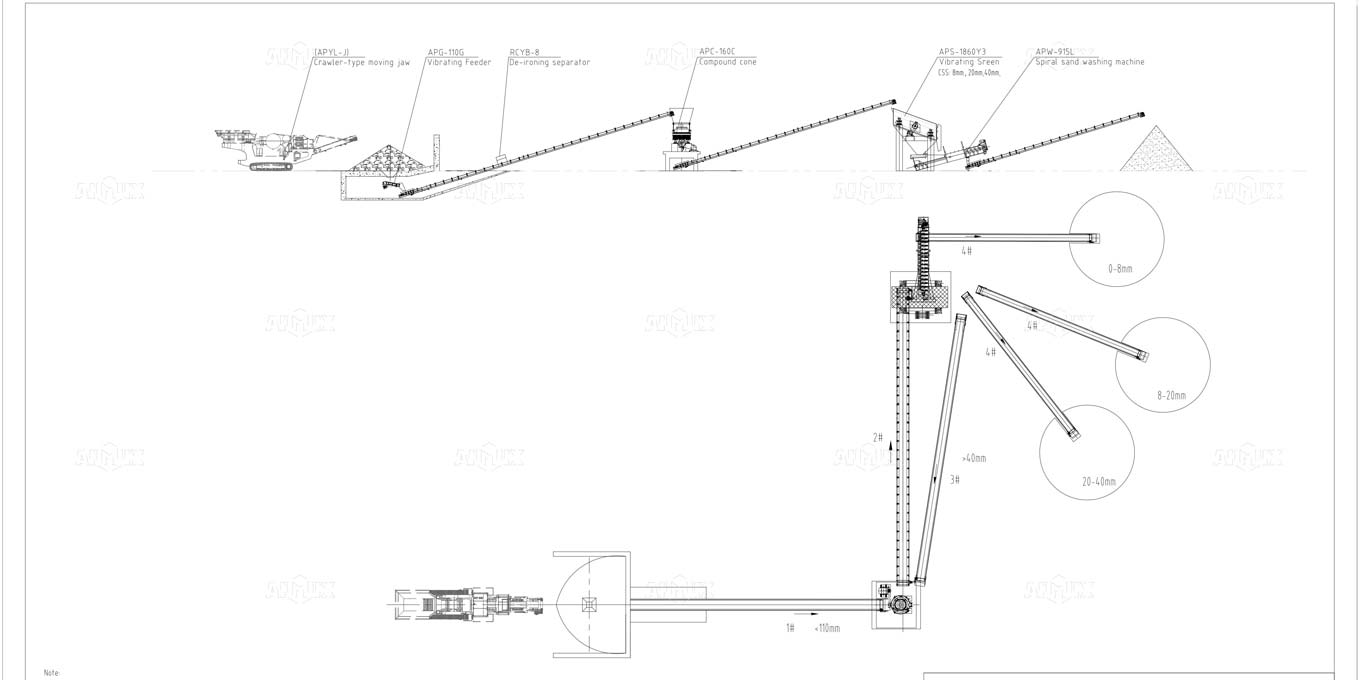 150tph stationary crushing plant for processing solid stone in Chile