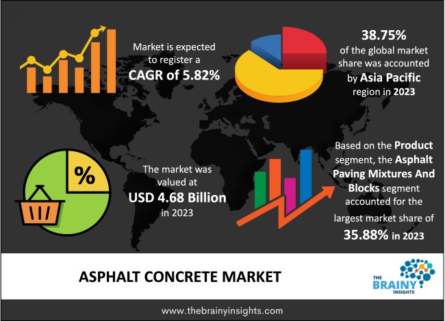 asphalt concrete market