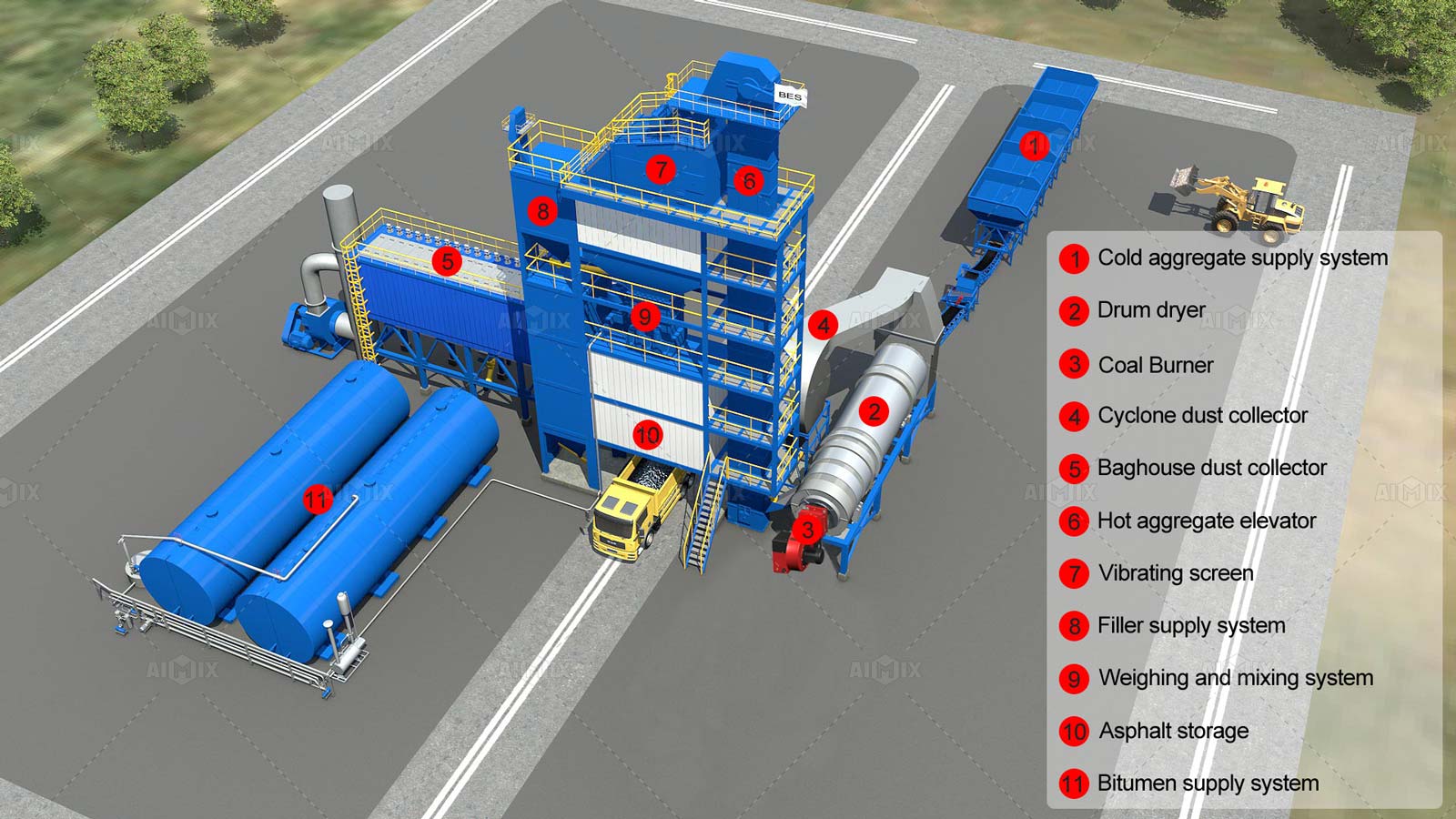 components of the asphalt mixing plant