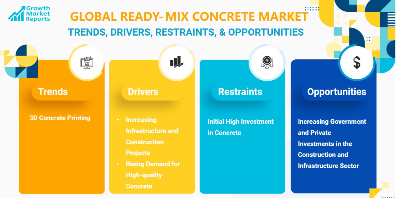 global ready mix concrete trend