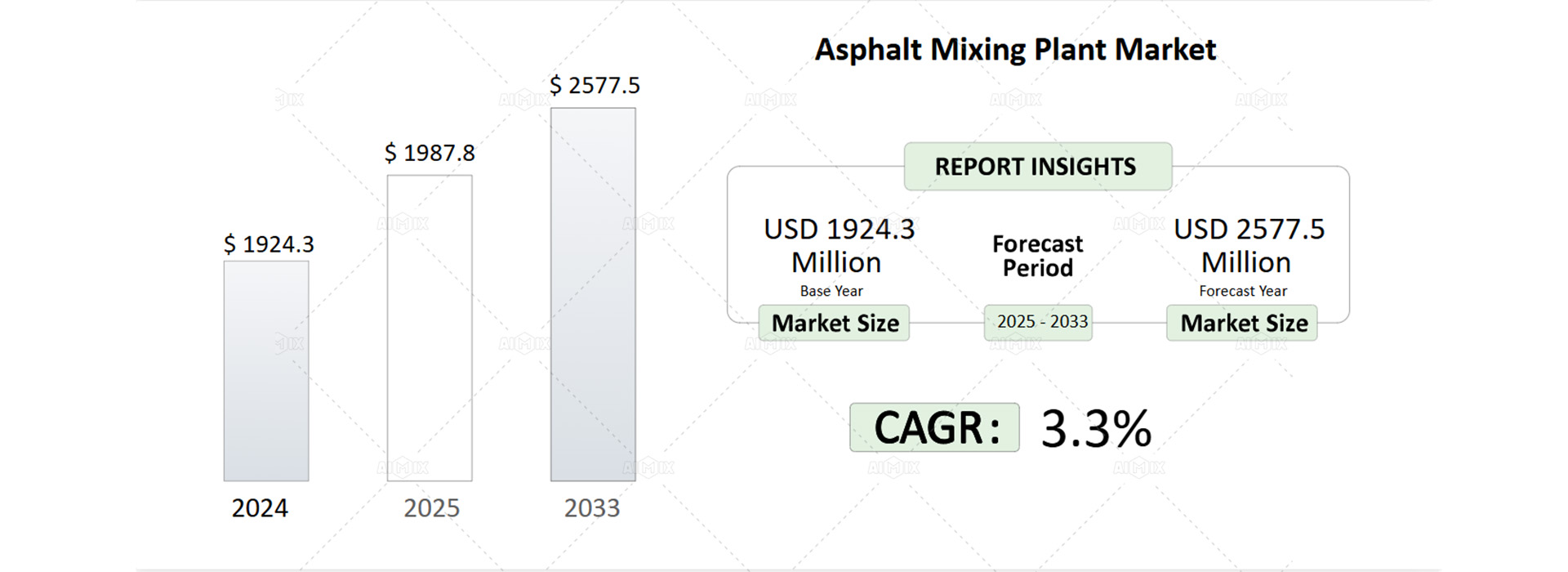asphalt plant market outlook 2025-2030
