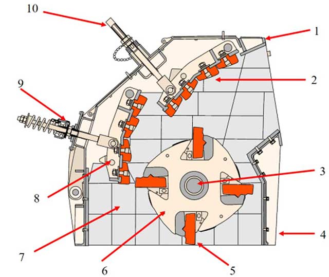 Impact-Crusher-Parts-AIMIX