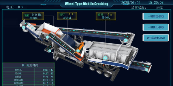 IOT Remote Monitoring on the crushers