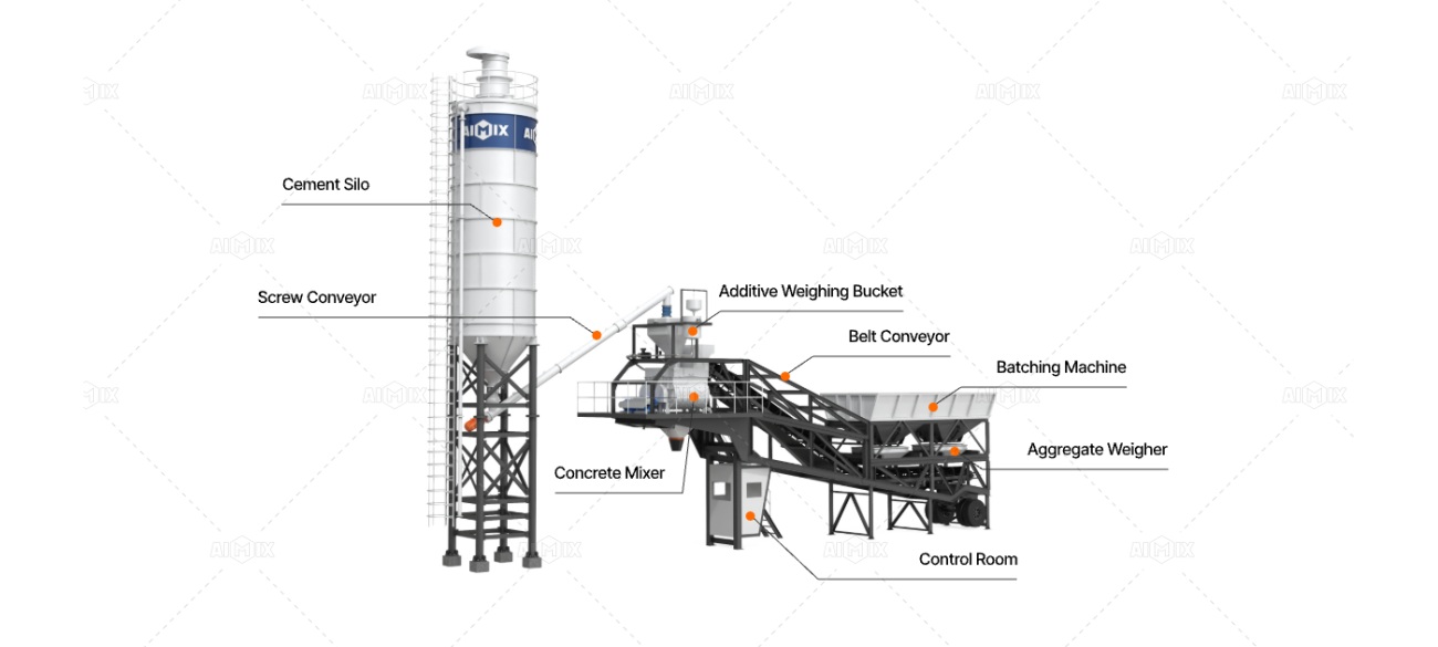 key components of mobile concrete mixing plant