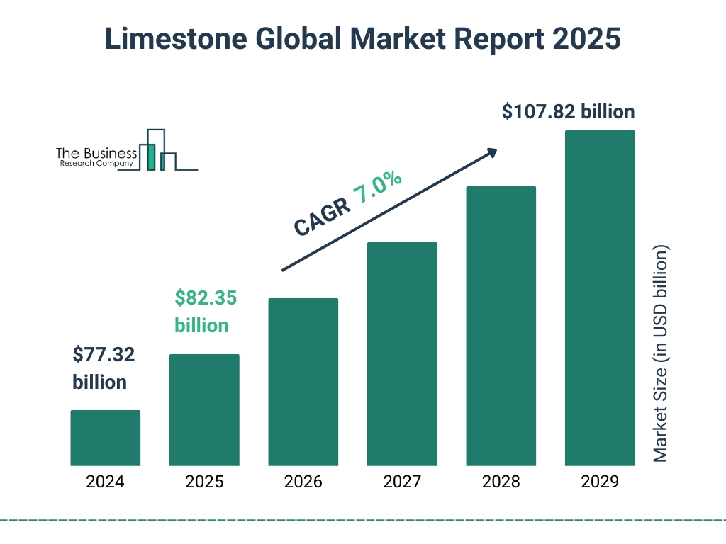 Limestone Market 2025