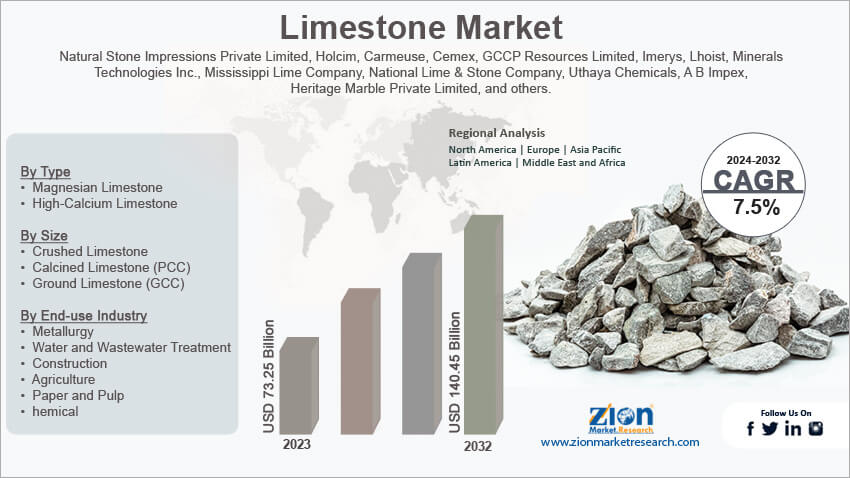 Global Limestone Market Growth