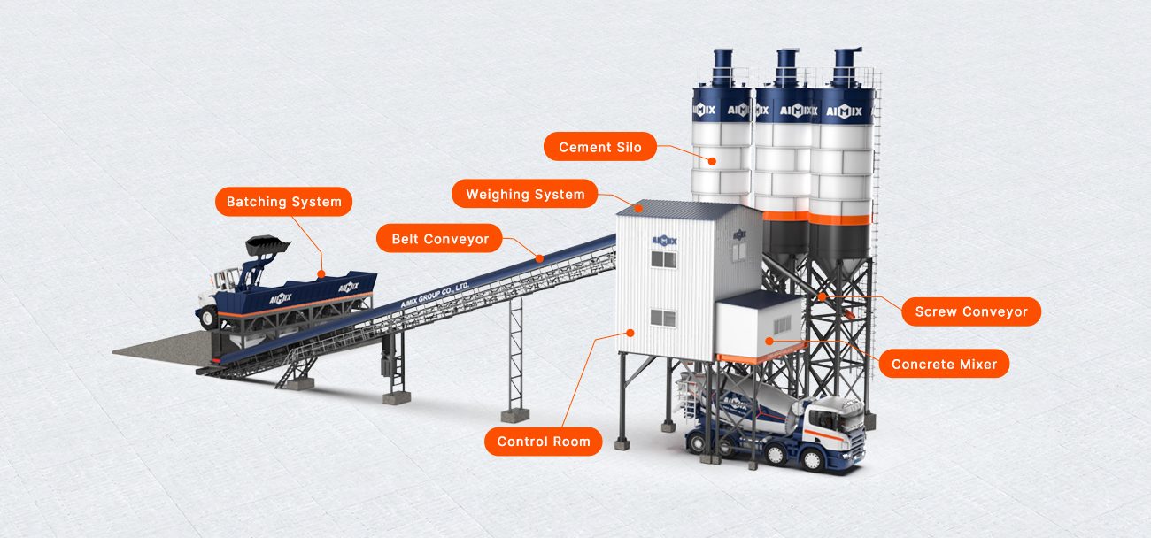 main components of plant