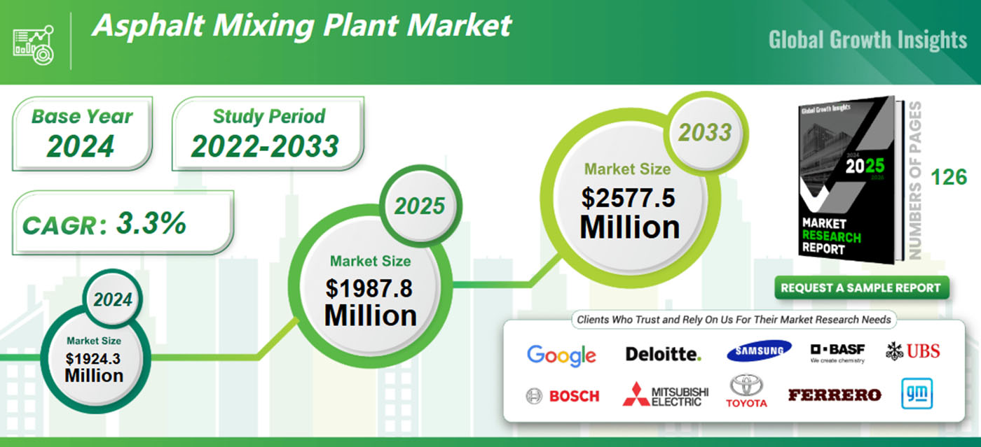 asphalt plant market outlook insights