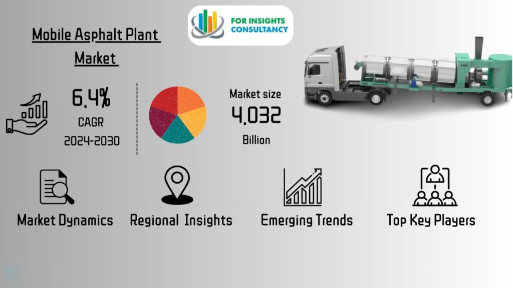 Mobile Asphalt Equipment Market For Insights AIMIX