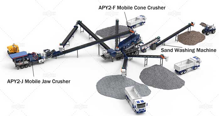 mobile Quartz rock crushing plant