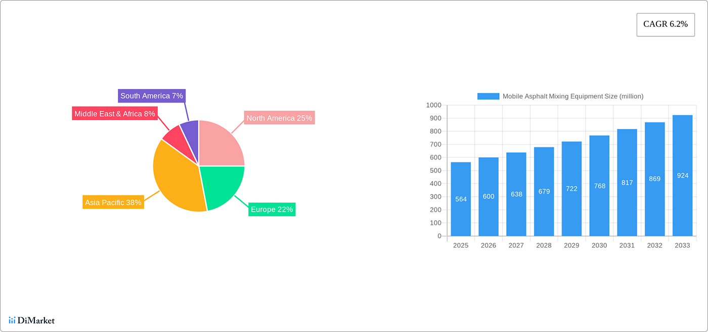 asphalt mixing plant market outlook AIMIX