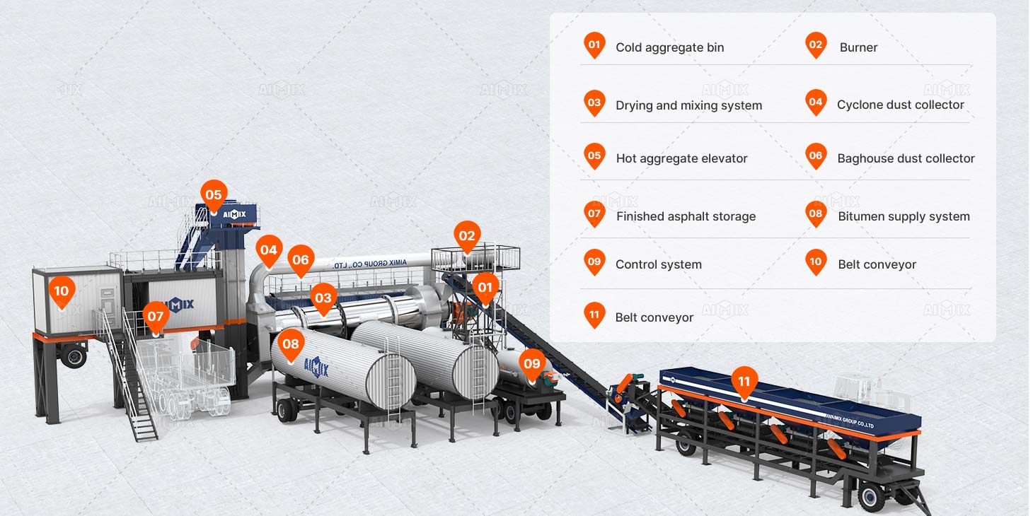 portable drum mix asphalt plant components