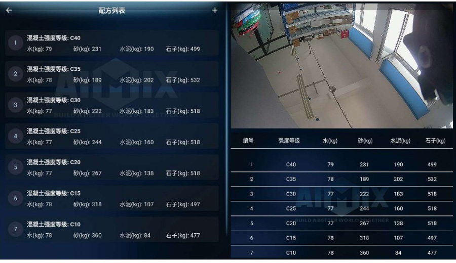 Recipe management of self loading mixer