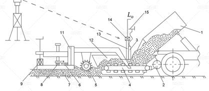Schematic diagram of working mechanisms in a road paver 1 dumper 2 rollers 3 layer