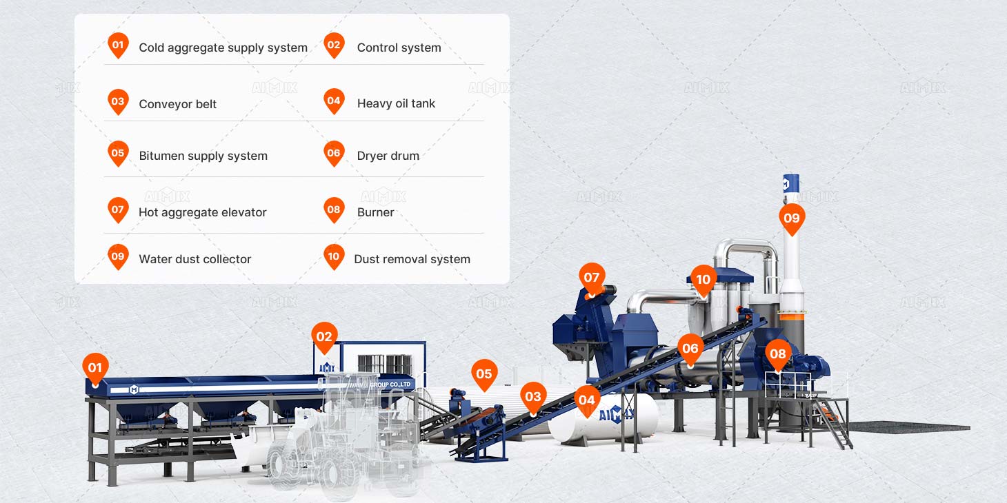stationary drum mix plant components 3d drawing