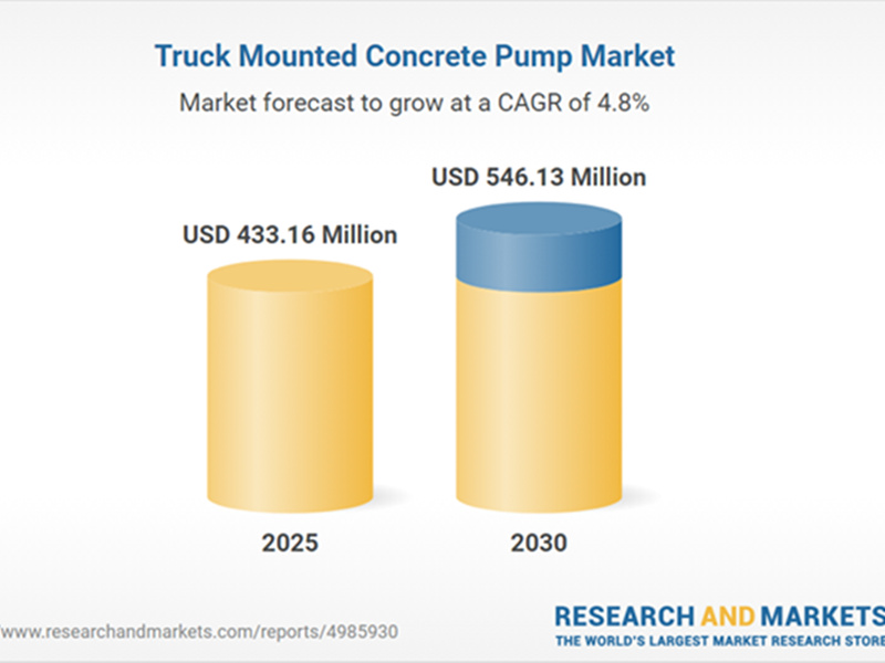 truck mounted concrete pump market trend
