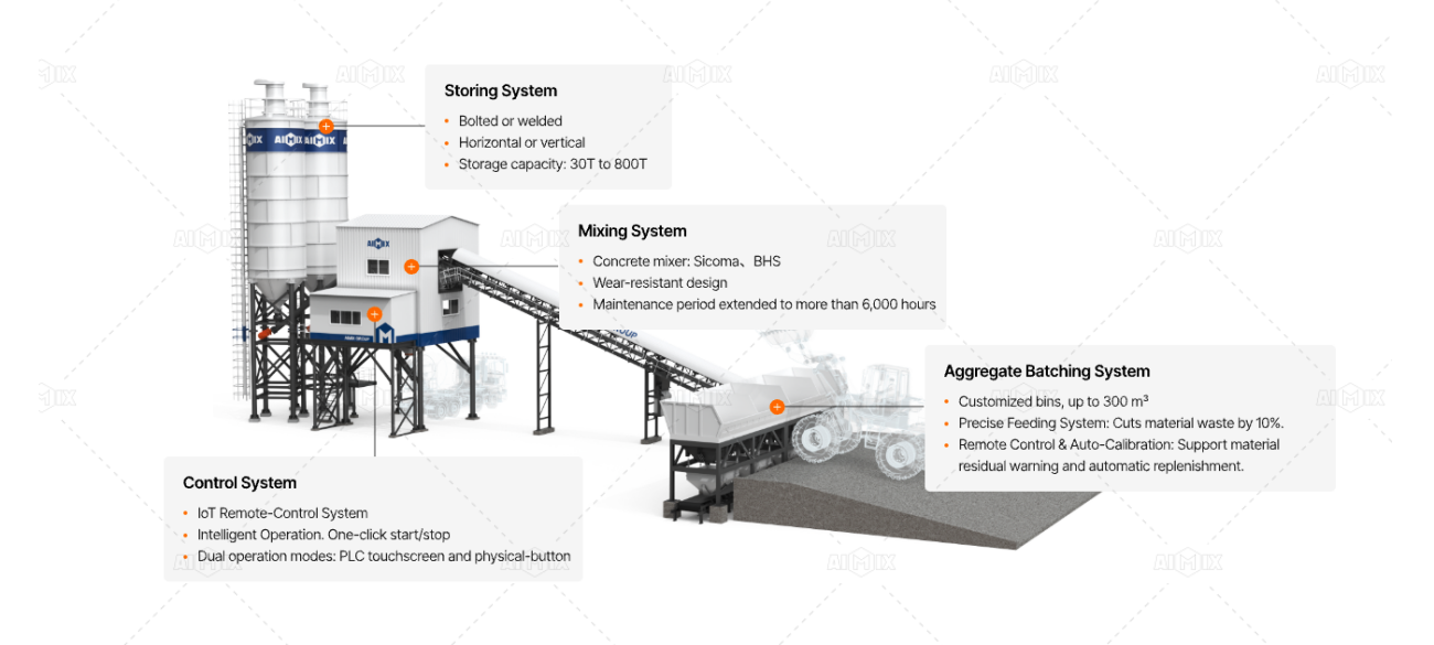 main components of concrete mixing plant