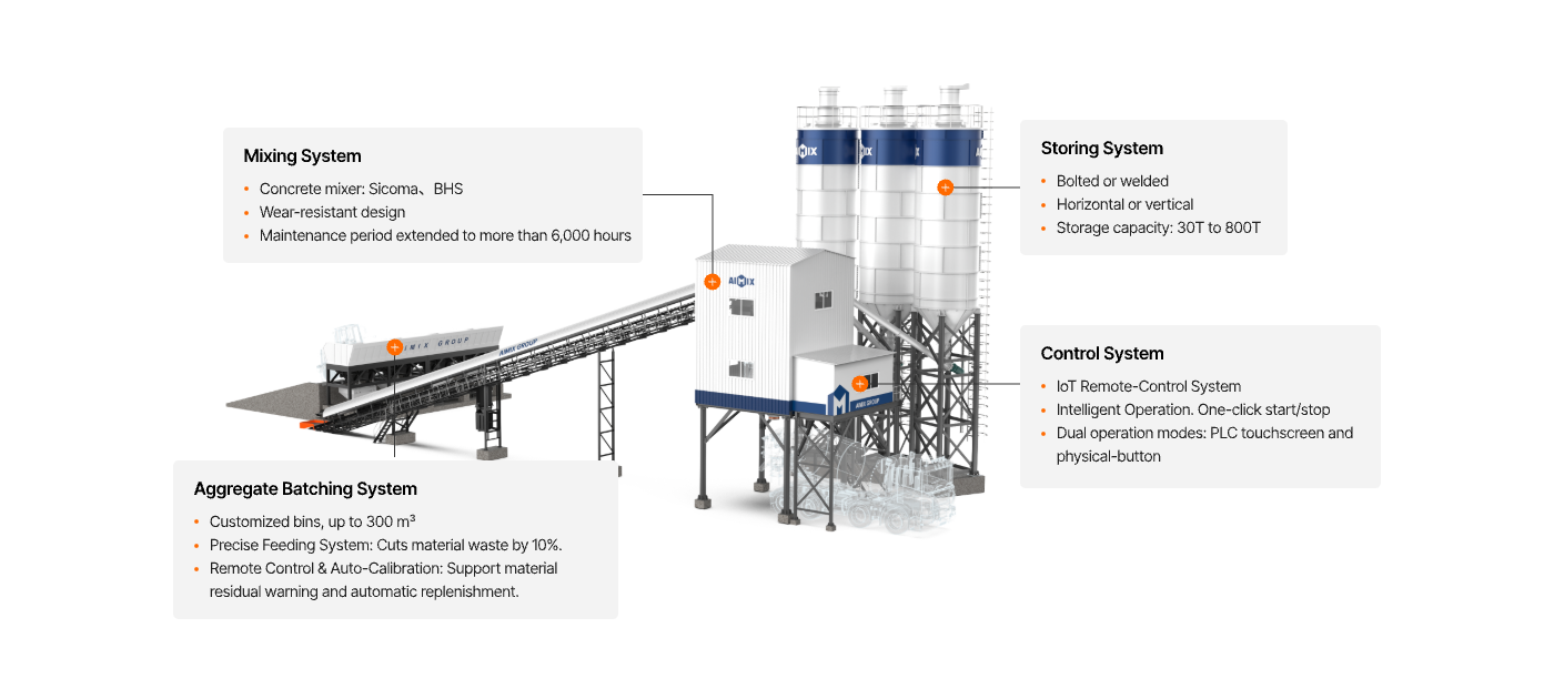 Main system of Batching Plant
